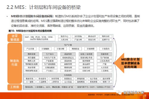 工業(yè)軟件 一文講透國內(nèi)外mes mom市場格局,主流廠商及其優(yōu)勢行業(yè)