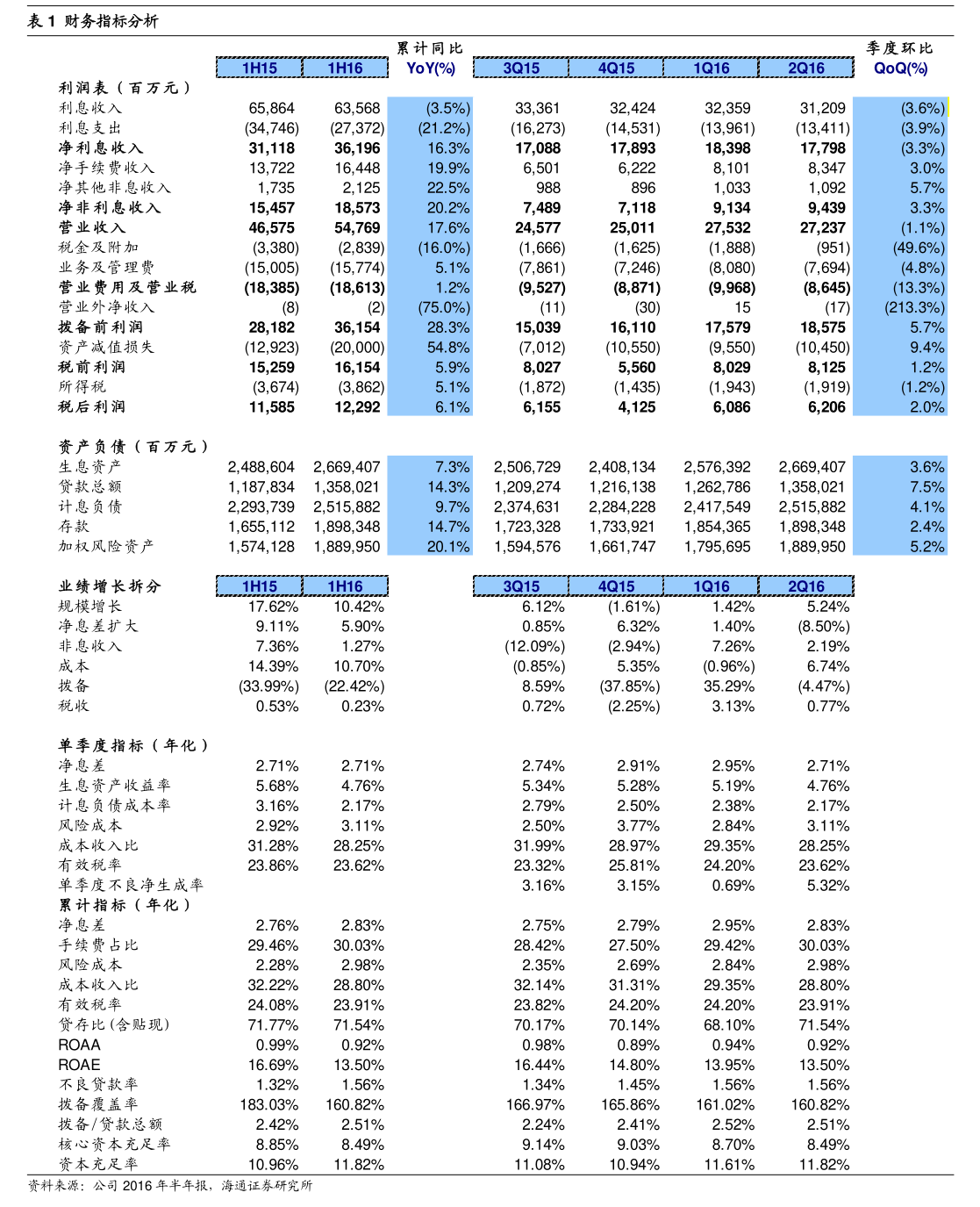 安必平預計2026年度日常關聯交易額度 深入解析互聯網銷售新格局